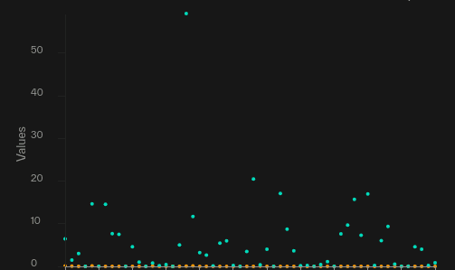24h Subnet Emissions vs. Recycled