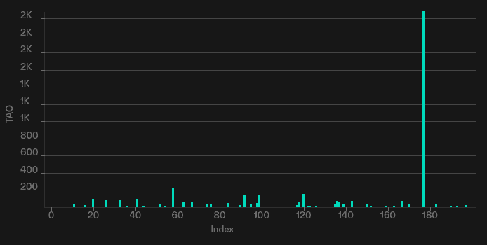 Realtime Transaction Volume