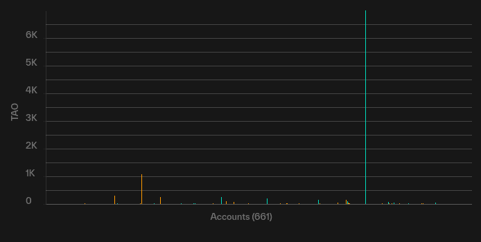 New Account Balances