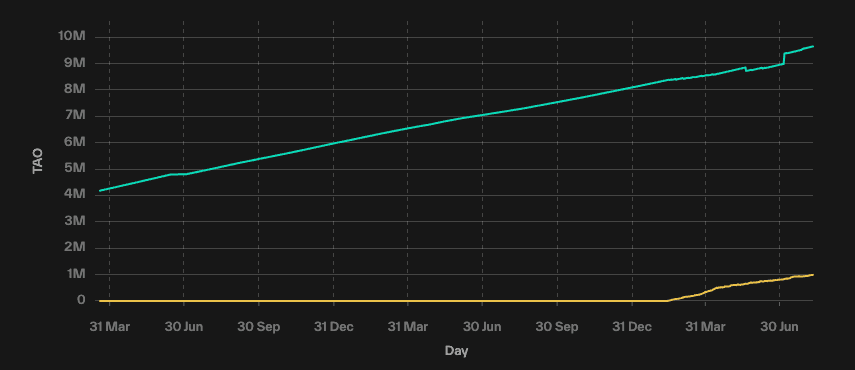 Tao Injected vs. Tao In
