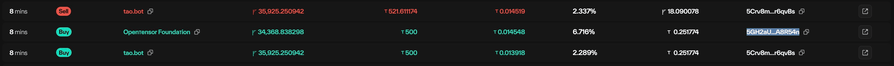 Dark-themed transaction log table with buy/sell pills, entity, alpha amount, tao value, per-unit price, percentage, and truncated wallet address columns