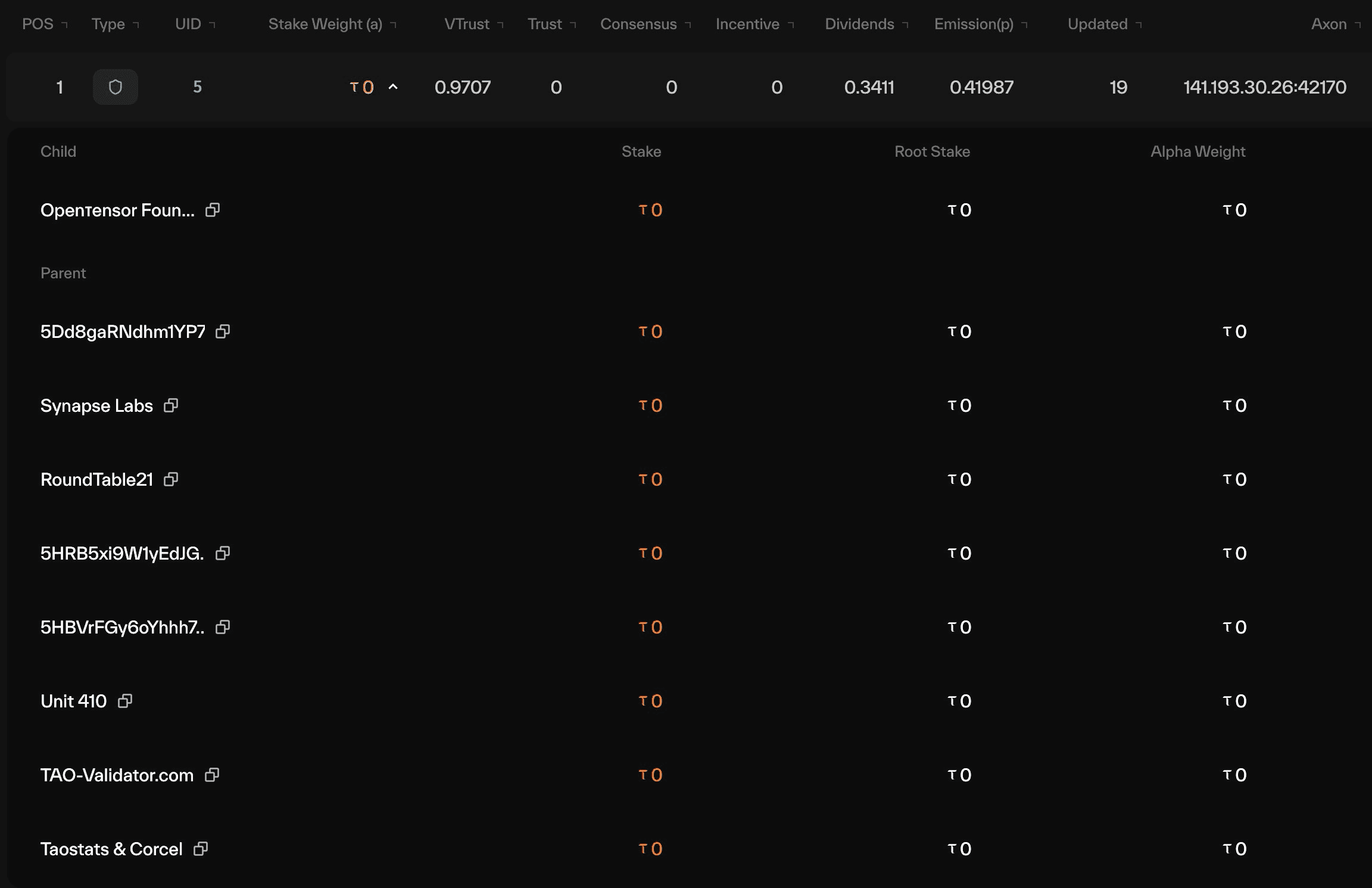 Subnet metagraph table row whose yellow stake weight expands into a nested Child/Parent panel listing hotkeys with stake, root stake, and alpha weight