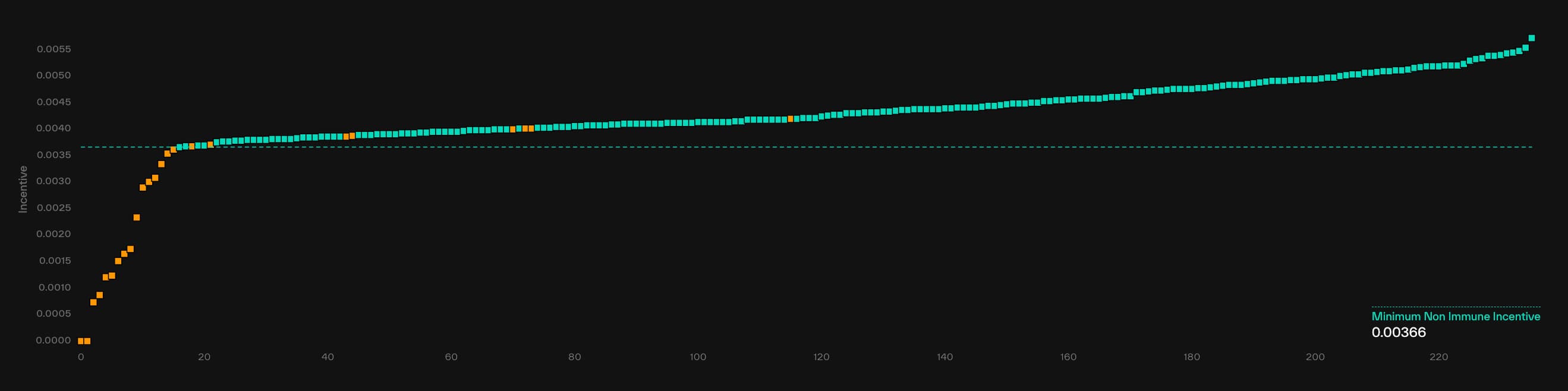 Snapshot of subnet 19