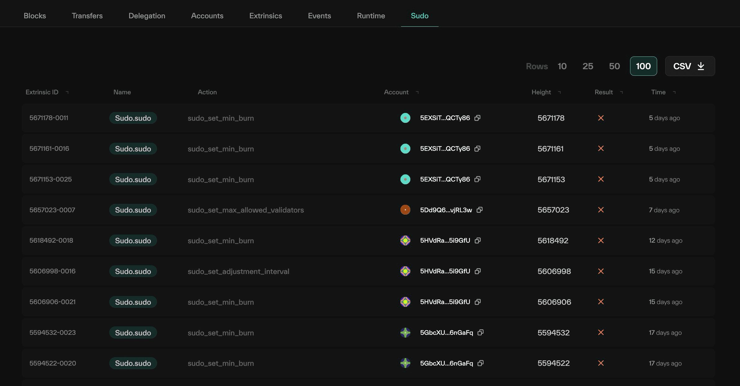 Taostats chain sudo page table of superuser calls with extrinsic ID, name, action, account, height, result, and time columns