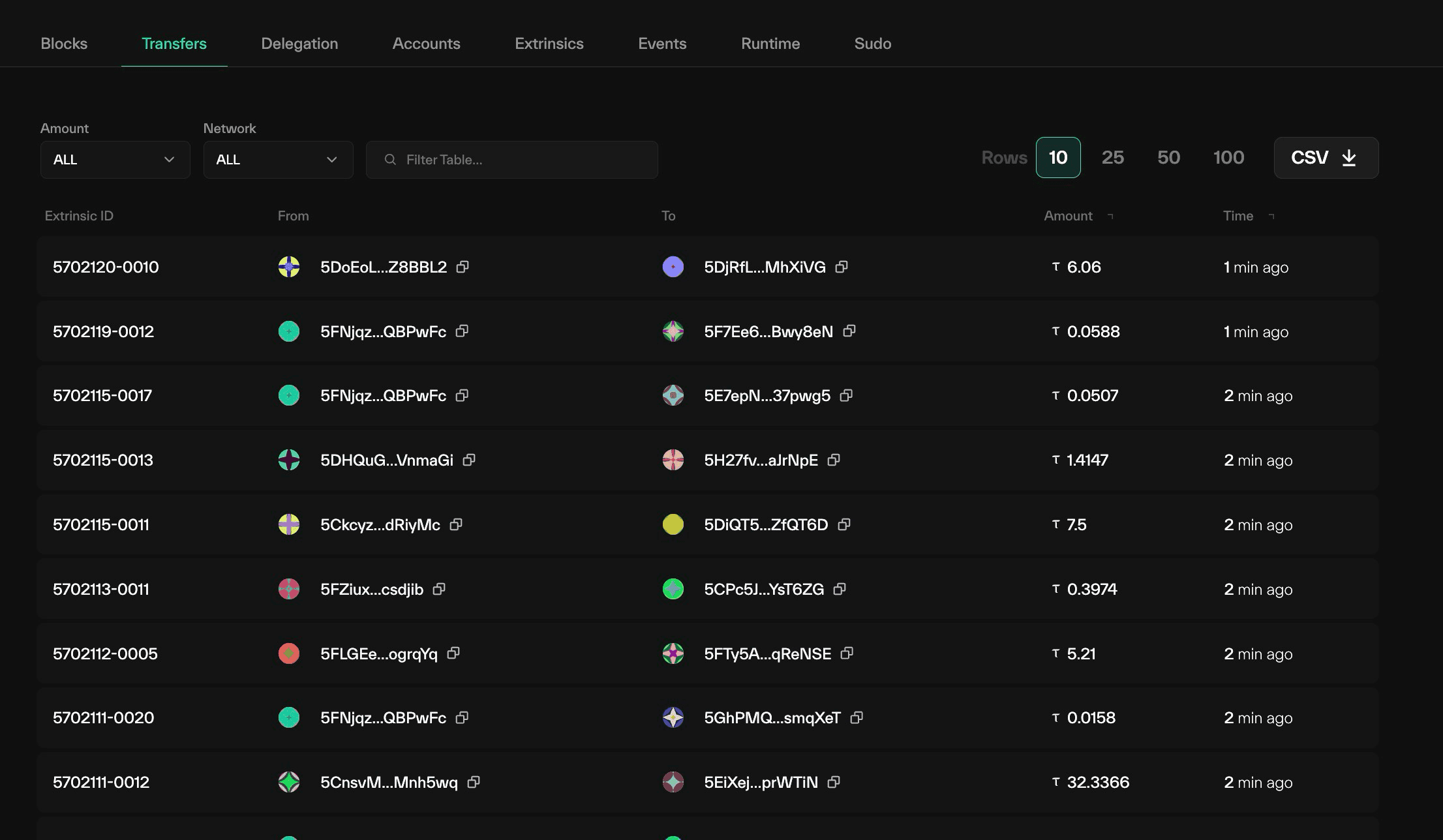 Taostats chain transfers page, a filterable paginated table with extrinsic ID, from, to, amount, and time columns