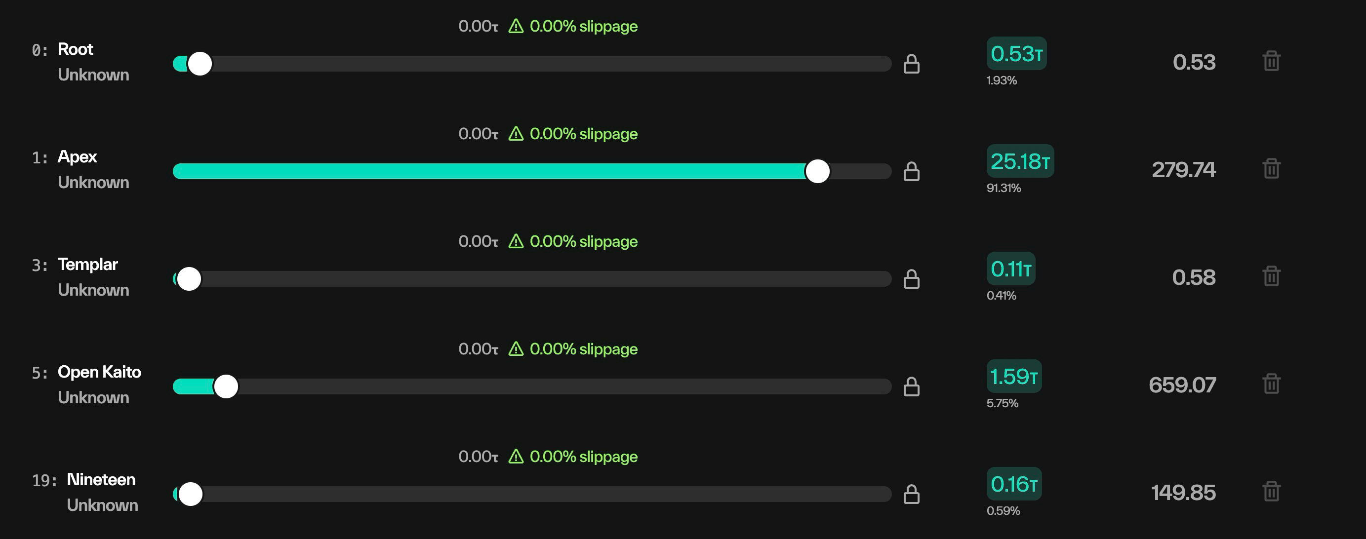 Taostats manual staking list of stake rows, each with an allocation slider, slippage readout, lock icon, value pill, and remove control