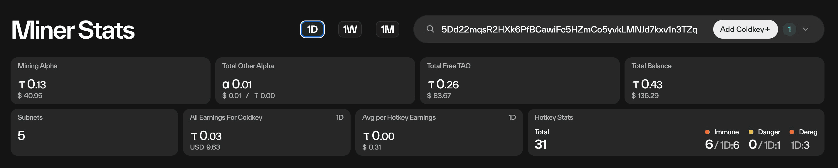 Taostats Pro Miner Stats panels showing mining alpha, free TAO, total balance, subnet count, coldkey earnings, and hotkey status breakdown