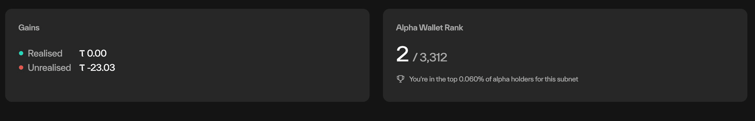 Taostats Pro portfolio Gains card showing realised and unrealised TAO gains, beside an Alpha Wallet Rank card