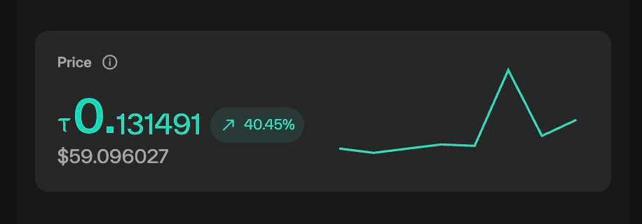 Taostats subnet price panel showing the alpha token price in TAO and USD with a percent-change badge and sparkline