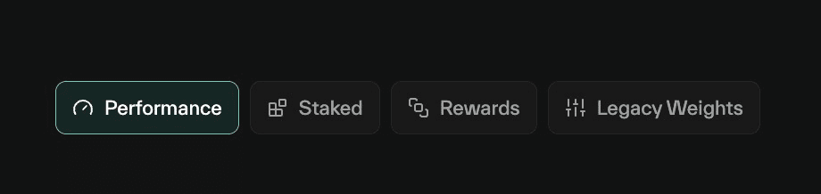 Validator detail tab bar with Performance, Staked, Rewards, and Legacy Weights tabs (Performance active)